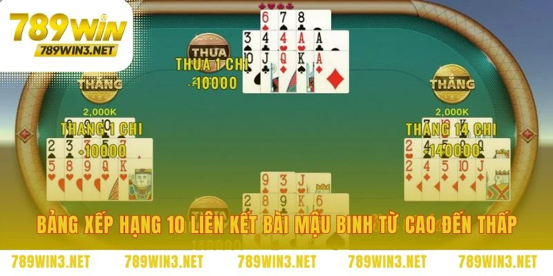 Thang đo quyền lực trong trò chơi Mậu Binh